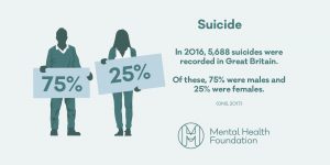 Suicide Stats 5asidechess